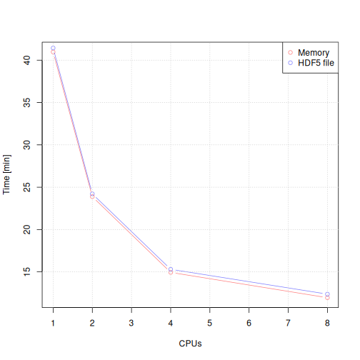 plot of chunk performance