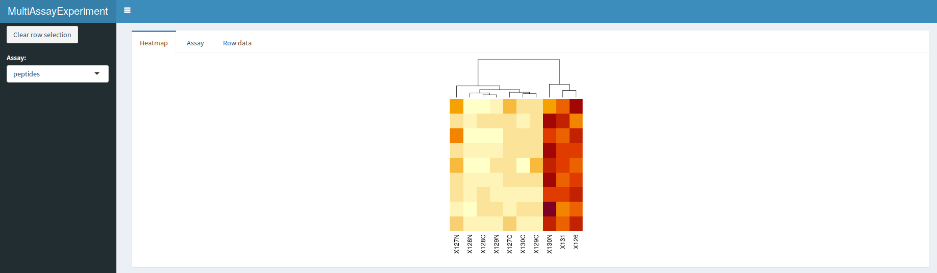 `QFeatures` interactive interface: heatmap of the peptide assay data.