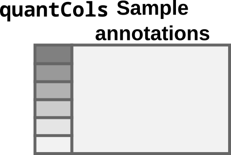 `colData` for the single-set case