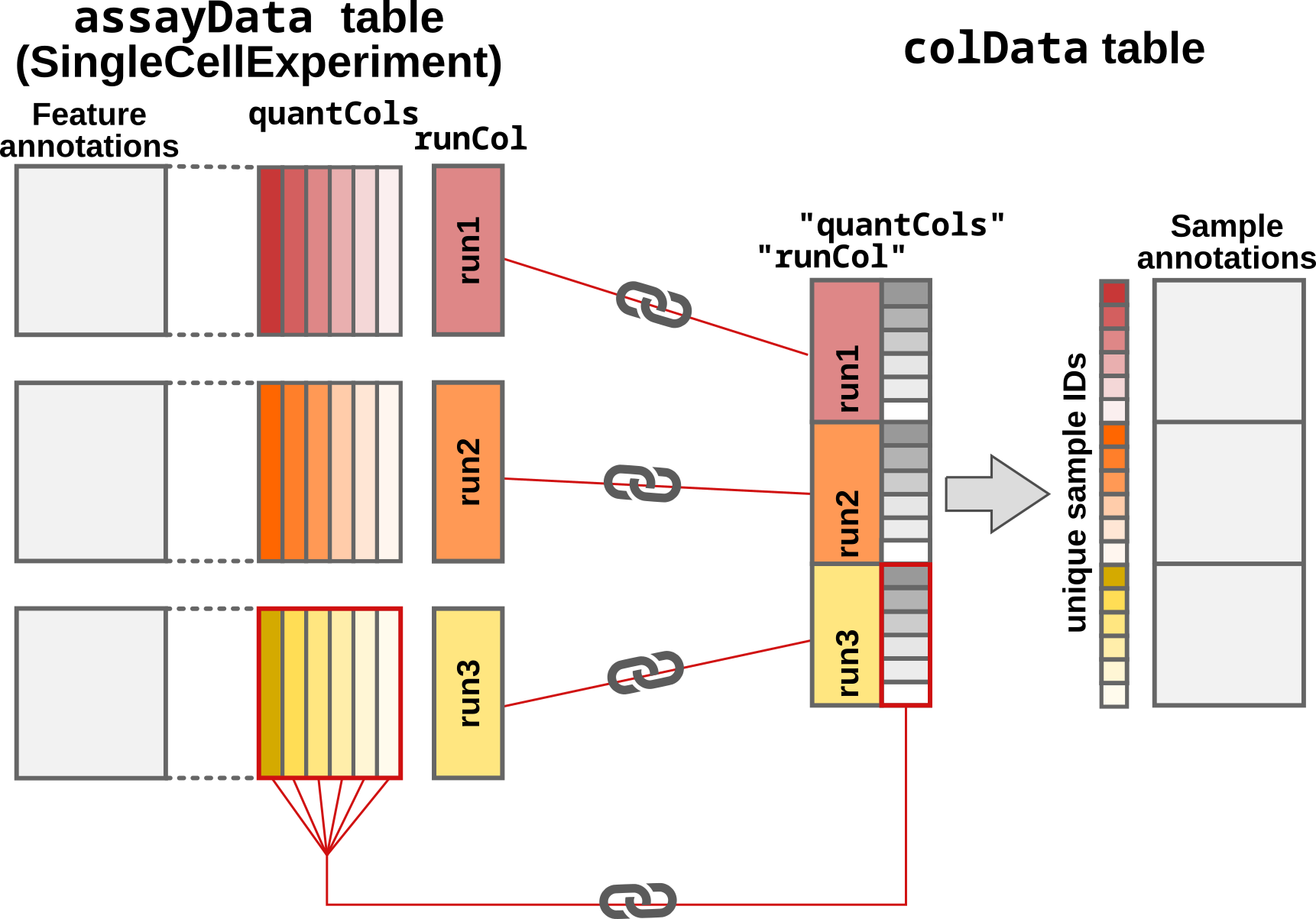 Step3: Adding and matching the sample annotations