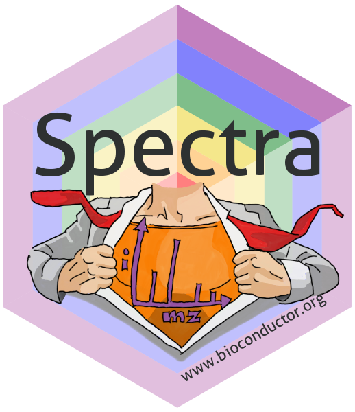 Spectra similarity calculations — compareSpectra • Spectra